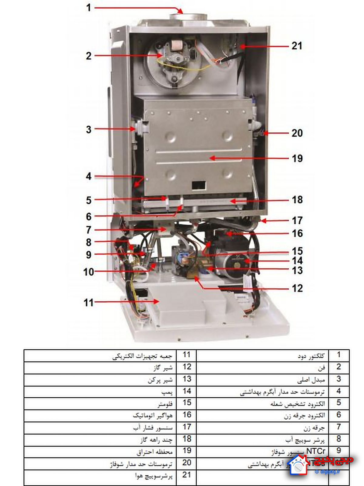 دیاگرام قطعات داخلی پکیج دیواری با برچسب اجزا — برند